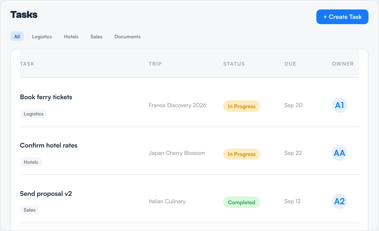 Trip tasks assigned to teammates with due dates
