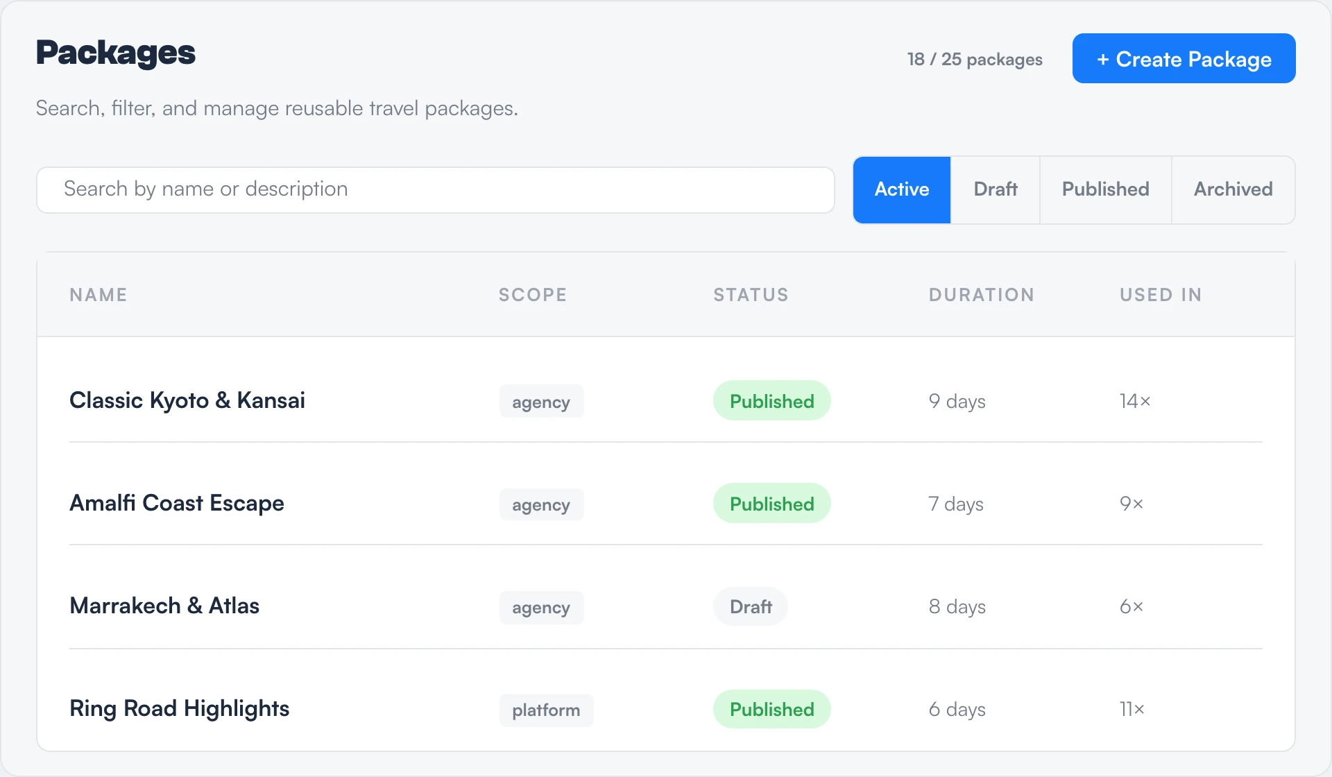 The packages library of reusable trip designs