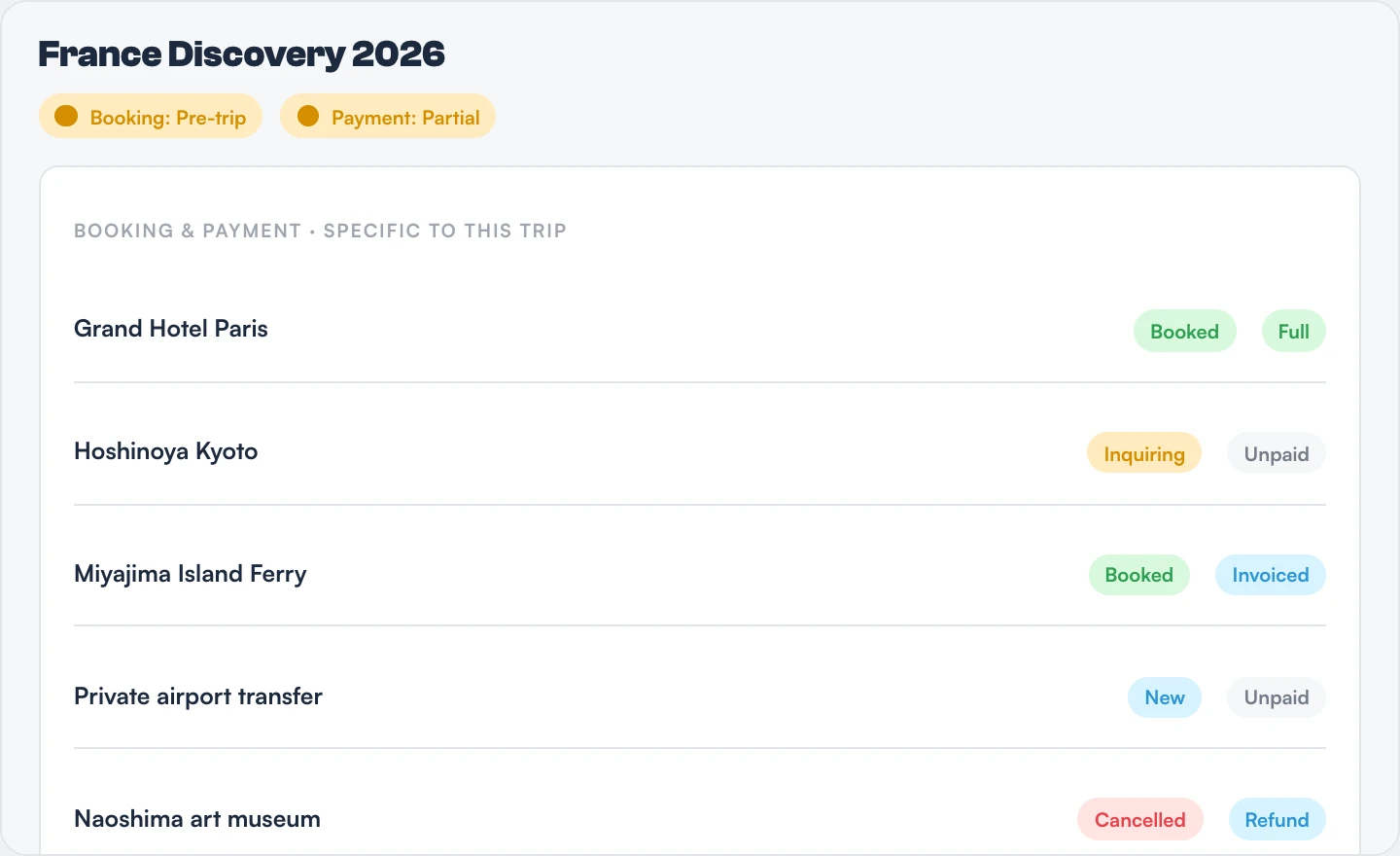 Booking and payment status kept specific to the new trip